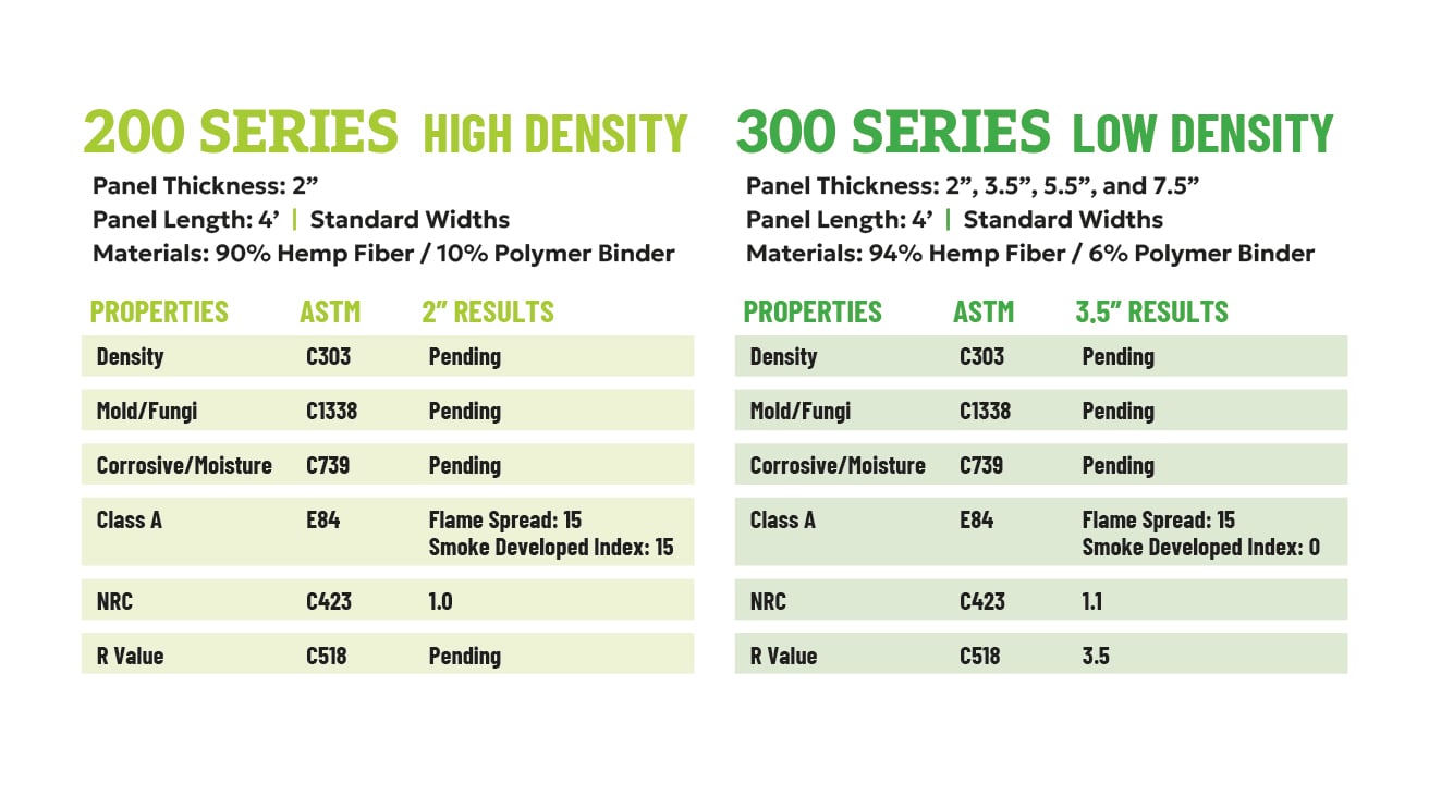 Hemp Insulation Density